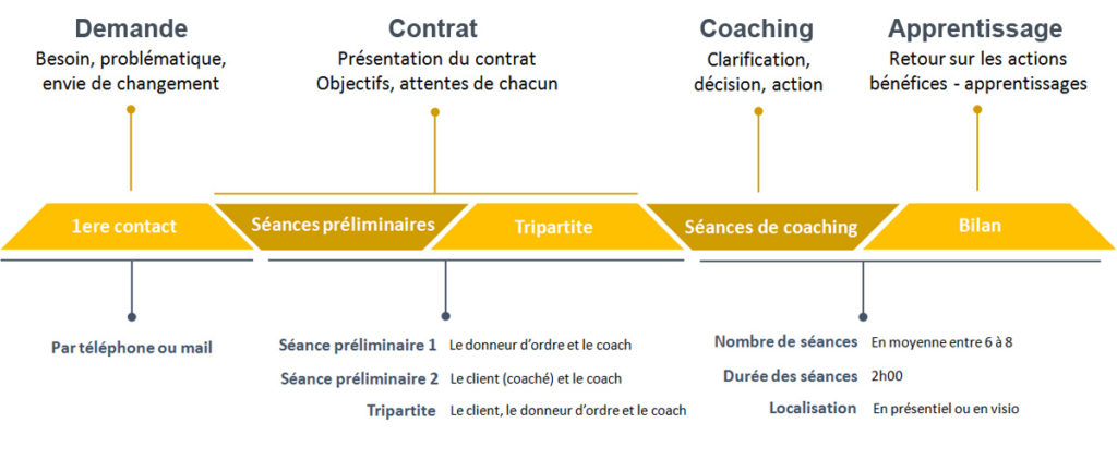 Entreprise - Coaching en pratique